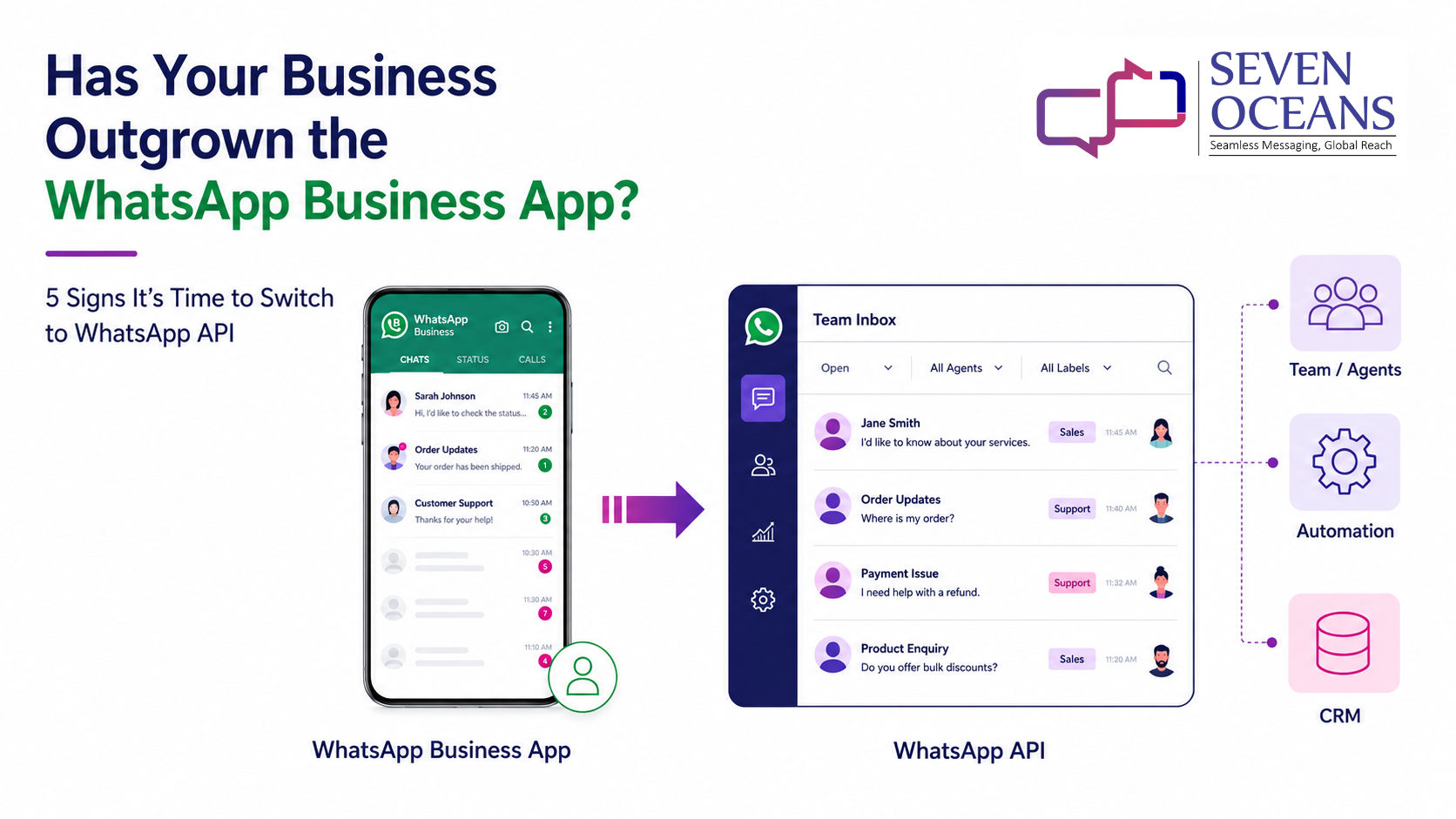 Has your business outgrown the WhatsApp Business App?