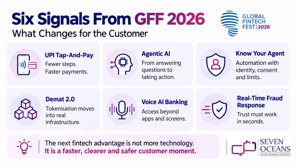 six signals from GFF 2026