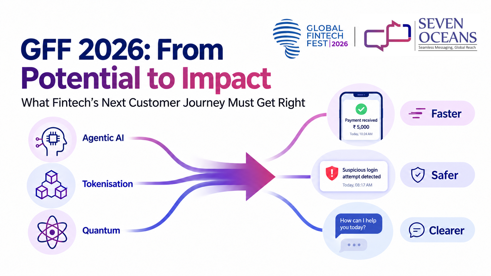 Key fintech trends and customer-experience learnings from Global Fintech Fest 2026.